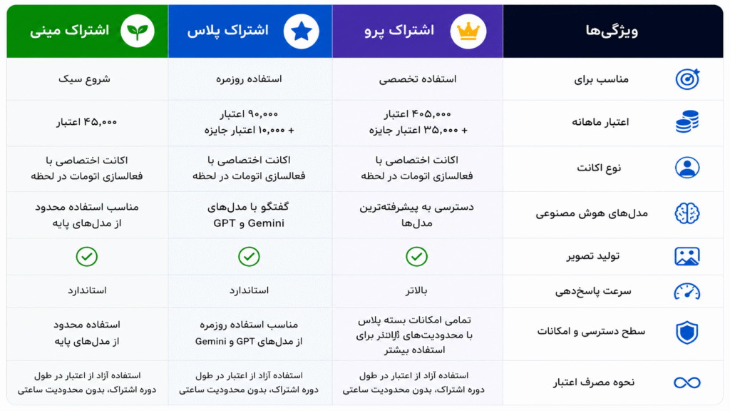 پلن های مگا جی پی تی