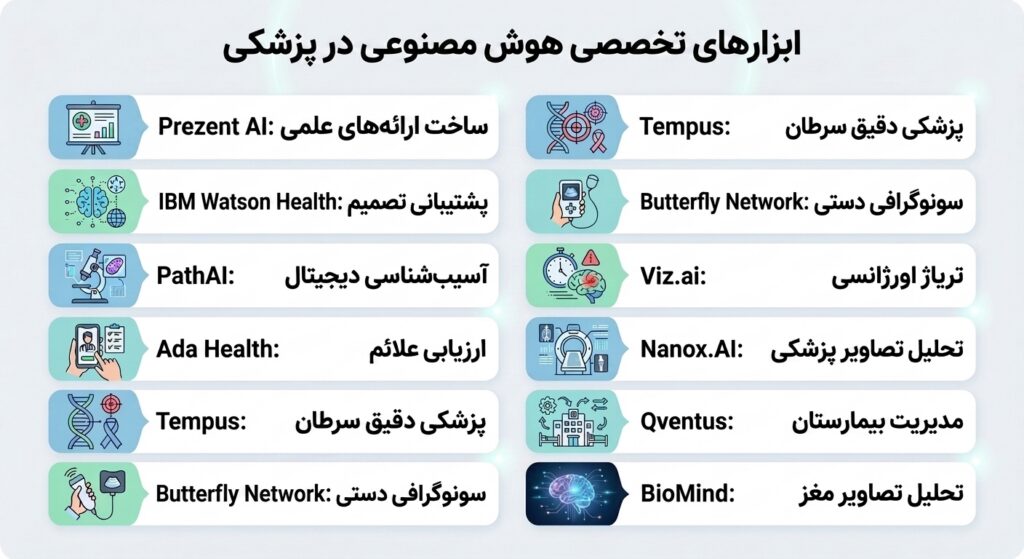 بهترین هوش مصنوعی پزشکی؛ معرفی 10 ابزار حرفه‌ای