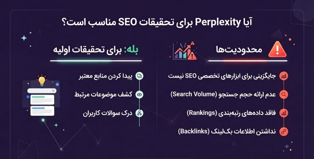 Perplexity برای تحقیق سئو