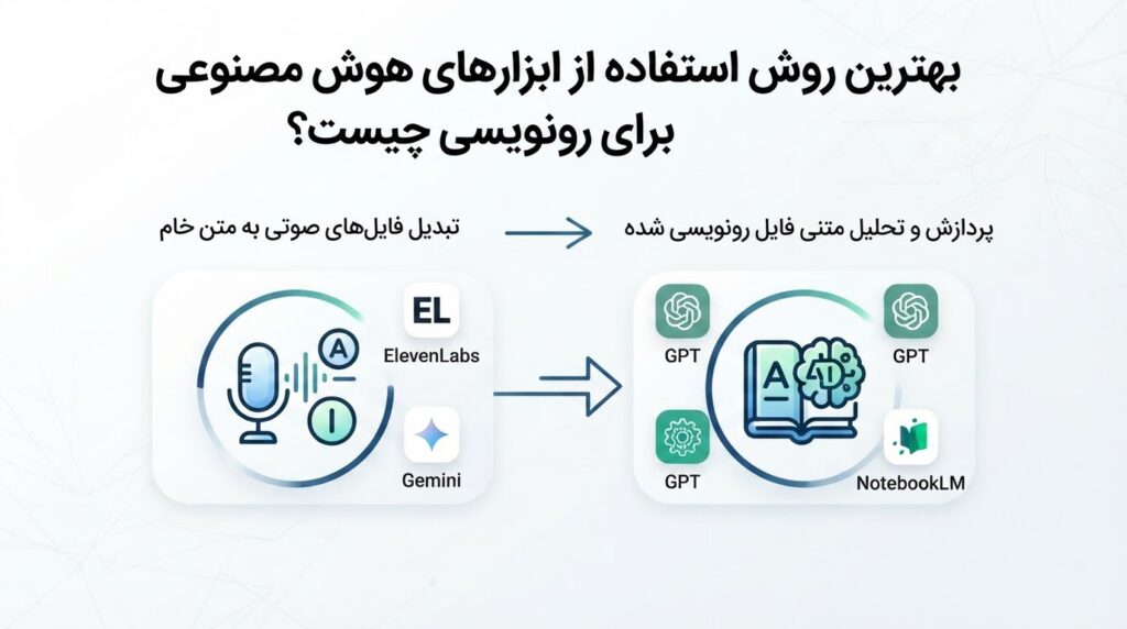 بهترین روش استفاده از ابزارهای هوش مصنوعی برای رونویسی چیست؟